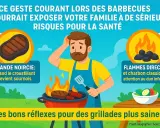 Un homme inquiet prépare un barbecue. La viande noircie et les flammes directes sur le charbon de bois présentent un danger pour la santé.